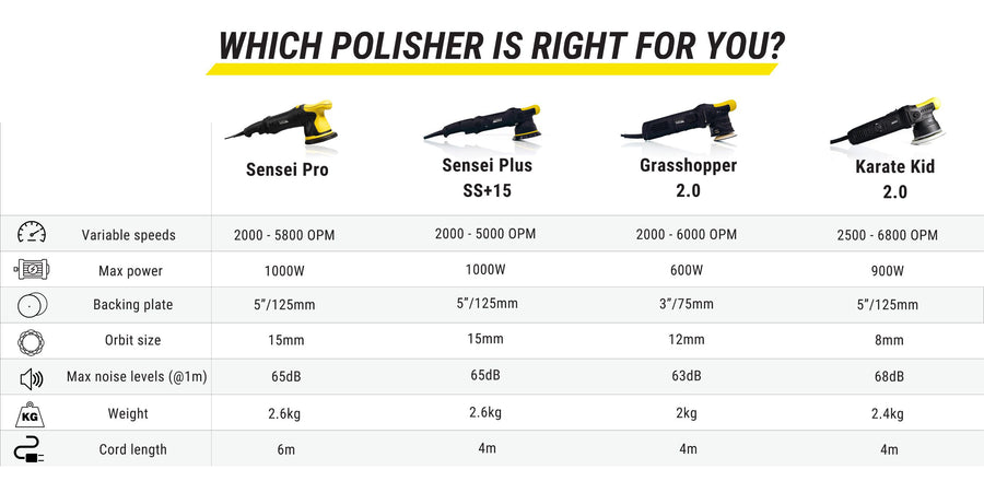 Apex Customs Sensei Plus (15mm/21mm) DA Polisher - Pads and Compounds Pack (PRE-ORDER)