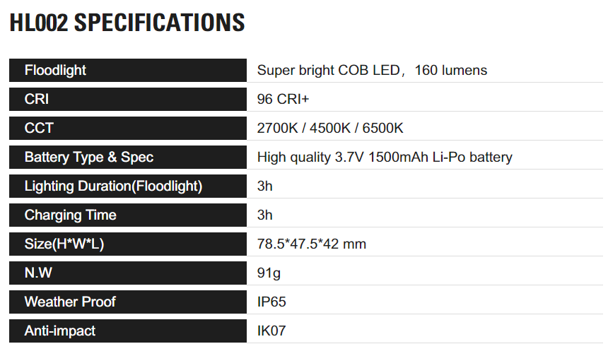 Take Now Headlamp Detailing Light - HL002 (*)